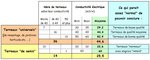 Terreaux de semis - Comparaison conductivité.JPG