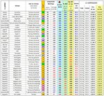 Terreaux vol 6 - La liste des terreaux.JPG