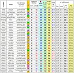 Terreaux vol 6 - La liste des terreaux.JPG