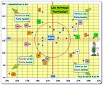 Terreaux vol 6 - Graph Conductivité et MO.JPG