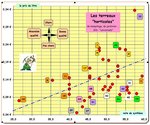 Terreaux vol 6 - Graph Note de synthèse et Prix du litre.JPG