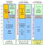 Etiquette de terreau - % de MO et % de MS.JPG