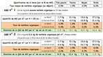 Tab 1 - Apport ou pas de MO suivant la MO de départ..JPG