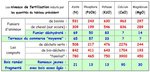 Tab 7 - Fertilisation induite par 1.8 Kg de MO..JPG