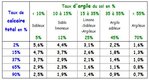Tab 9 -  K2 MO suivant argile et calcaire à 17°..JPG