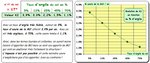 Tab 10 - K2 et graph suivant taux d'argile..JPG
