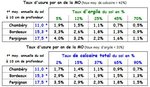 Tab 14 - Le K2 et la température du sol..JPG