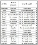 Terreaux de semis - La liste des terreaux..JPG