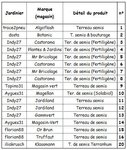 Terreaux de semis - La liste des terreaux..JPG