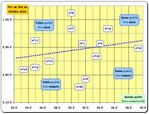 Les terreaux de semis - Le graph ....JPG