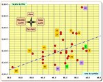 Terreaux vol 3 - Graph.JPG