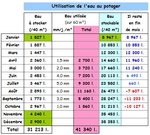 Utilisation eau potager.JPG