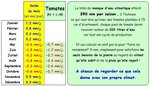 Bilan pluvio-ETP pour les tomates.JPG